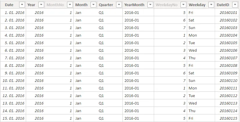 A calendar table for income statements in Power BI