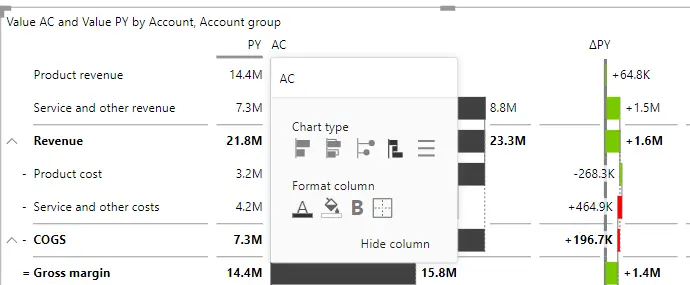 Switching the chart to the waterfall chart view