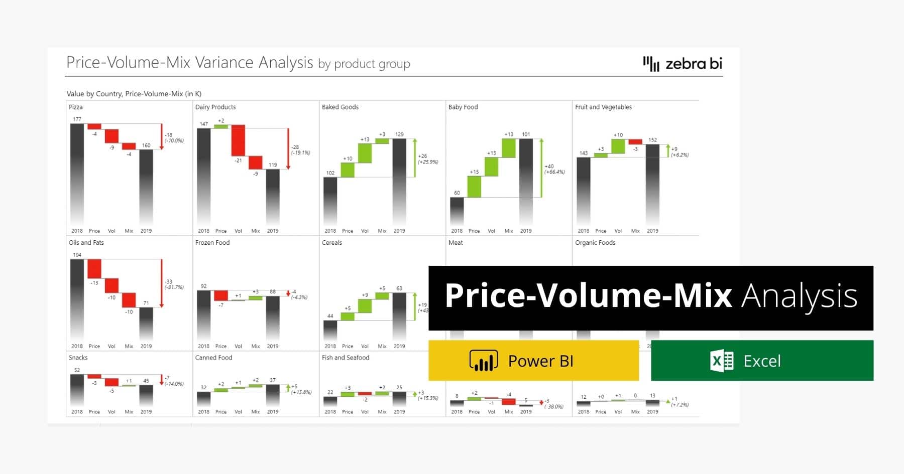 price-volume-mix-analysis-excel-template-weekly-sales-report-template-excel-database-compare