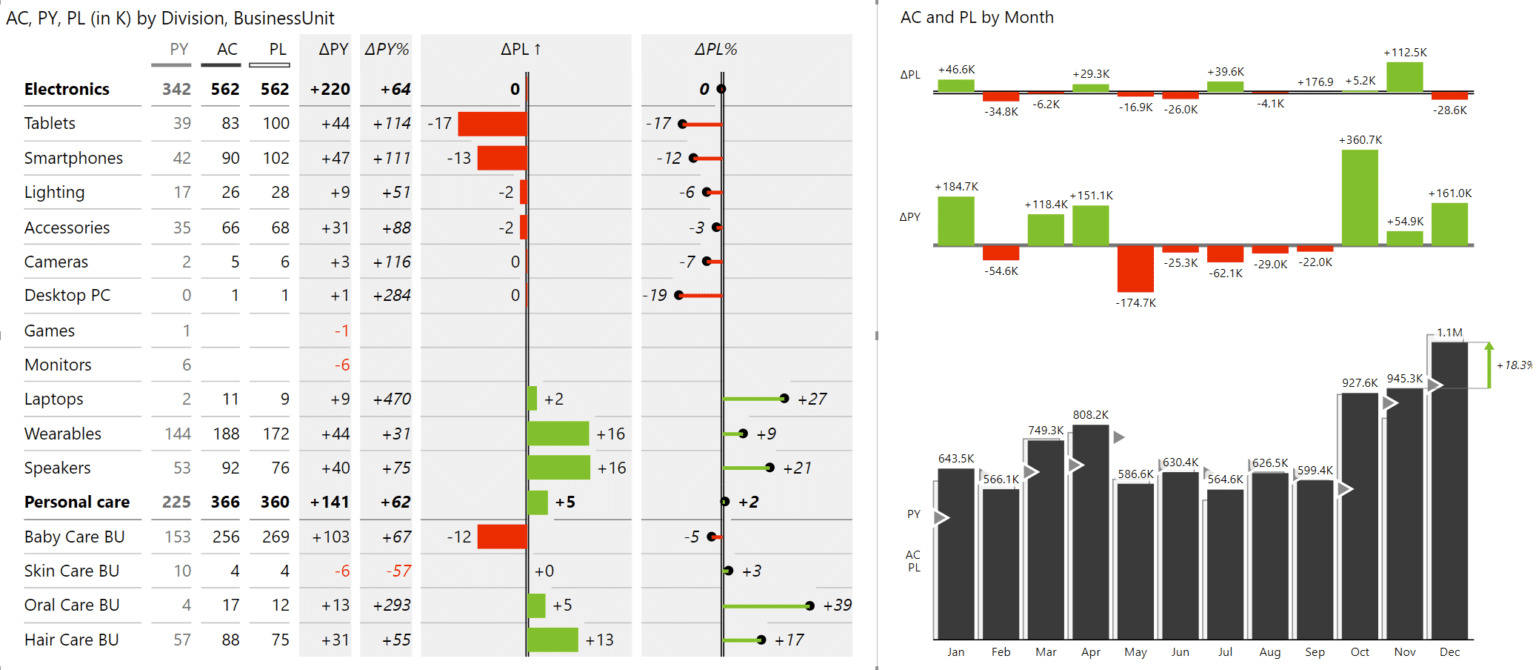 Power BI for Business Analysts: The top tools you need in your toolbox