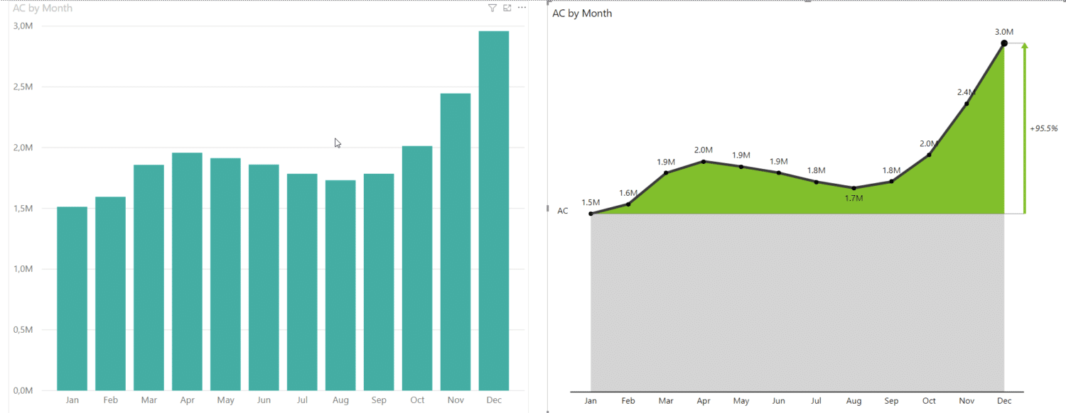 Power BI for Business Analysts: The top tools you need in your toolbox