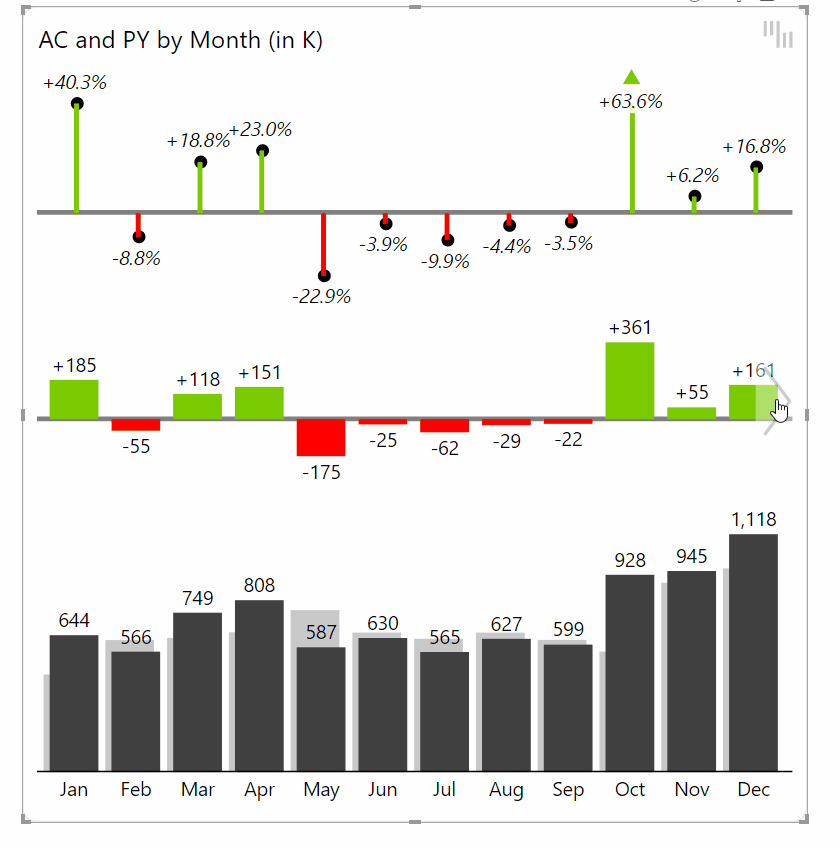 Switching between different chart types in Zebra BI - bar chart, area chart, line chart, waterfall chart.