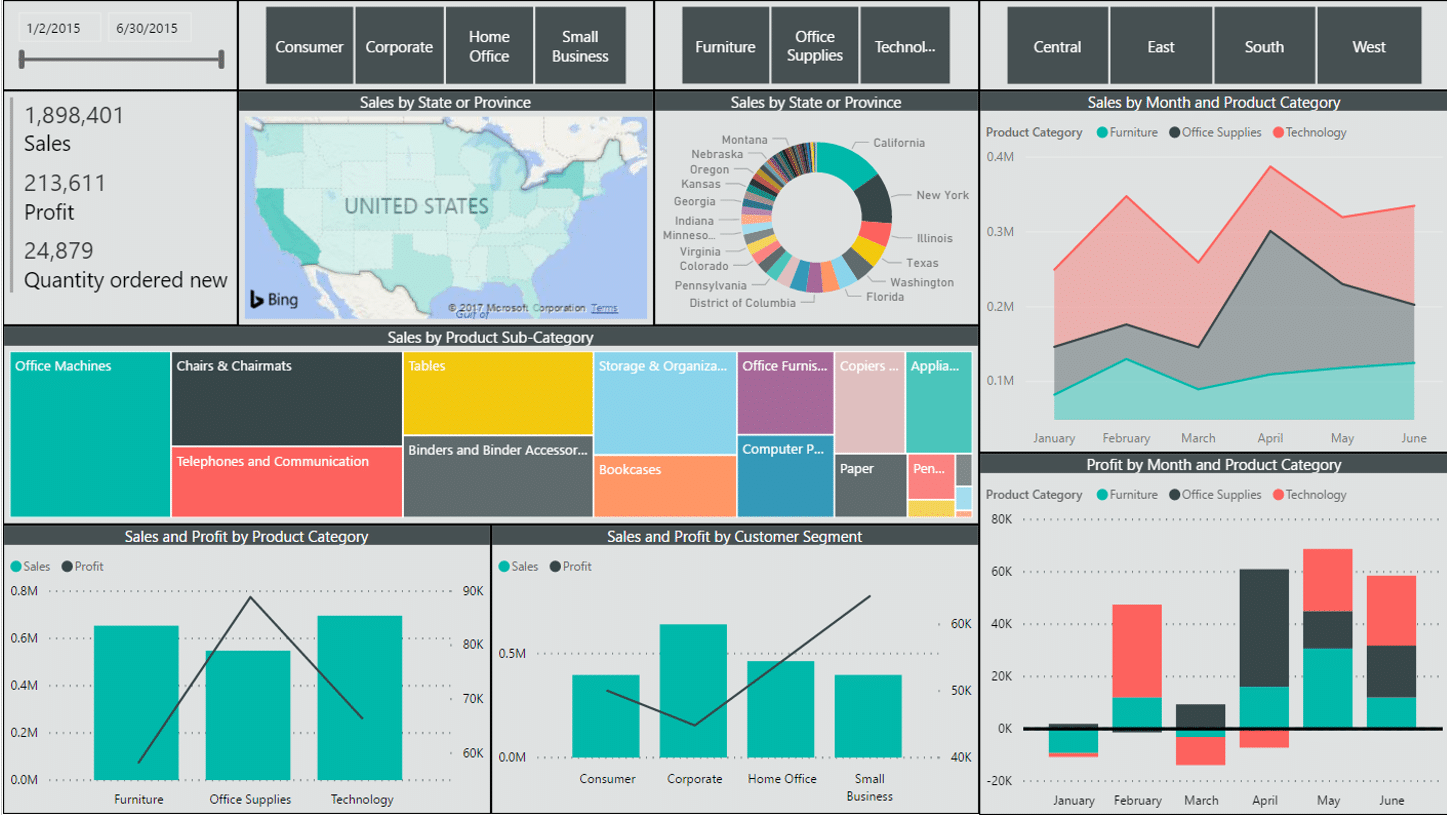 business intelligence dashboard