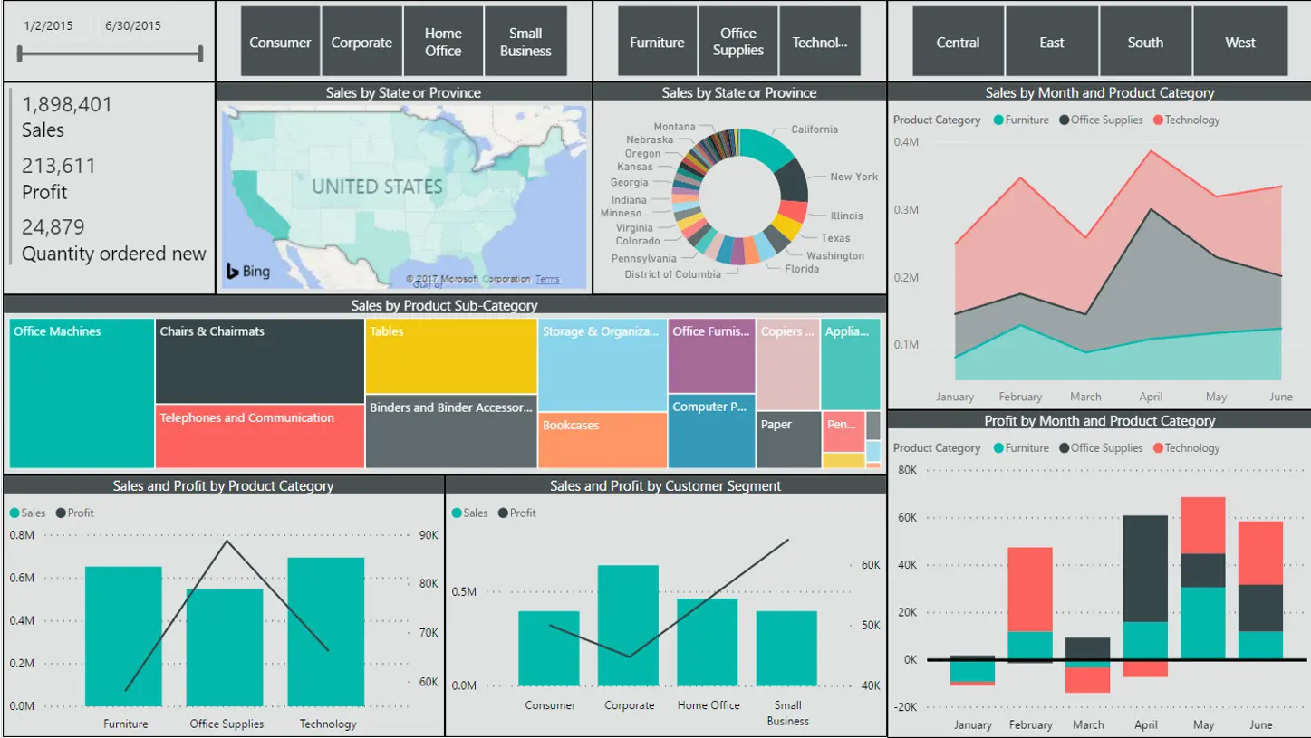 a dense and colorful business intelligence dashboard