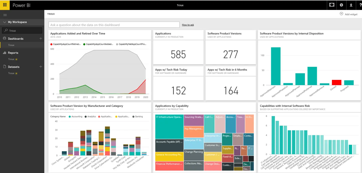 a dense and colorful business intelligence dashboard