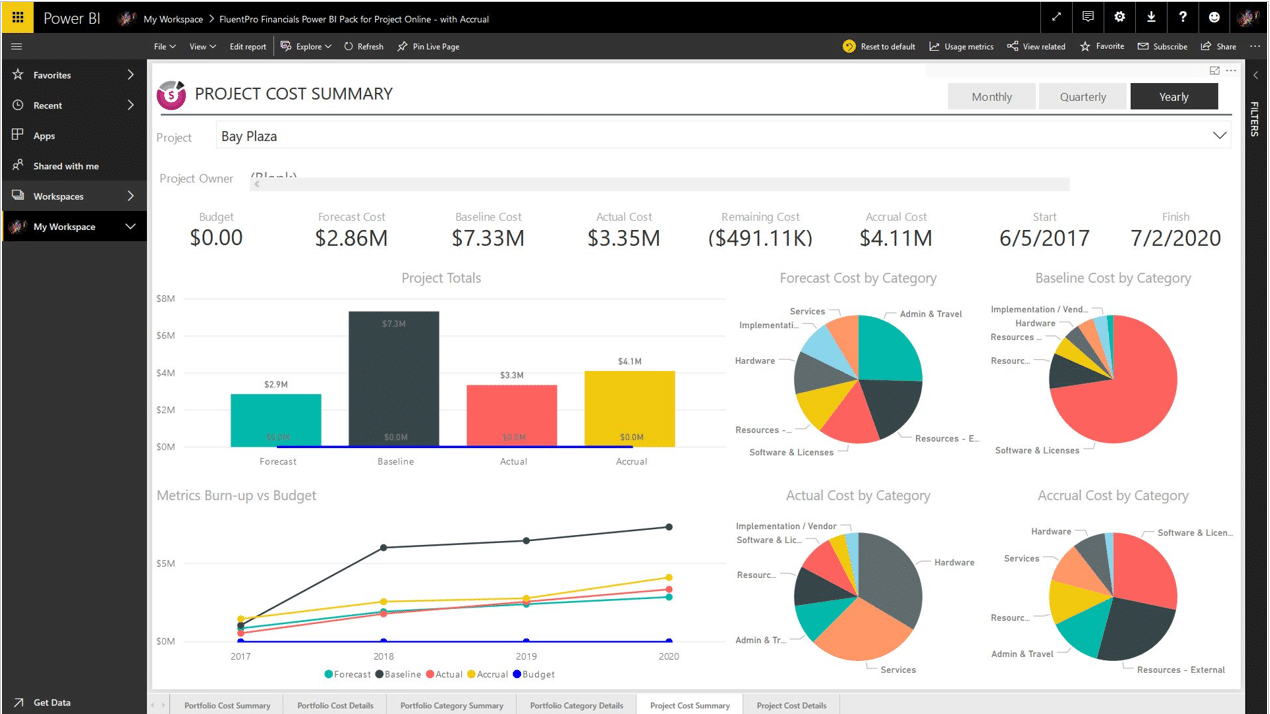 dashboard with pie charts