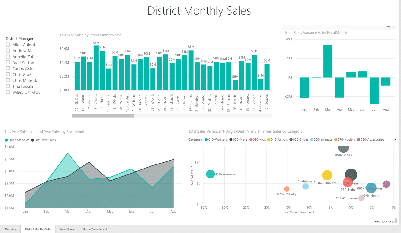 Power BI Dashboard Design: Avoid These 7 Common Mistakes