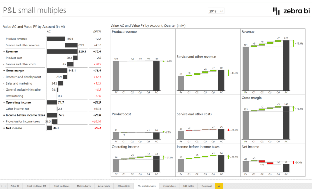small multiples in Power BI dashboards