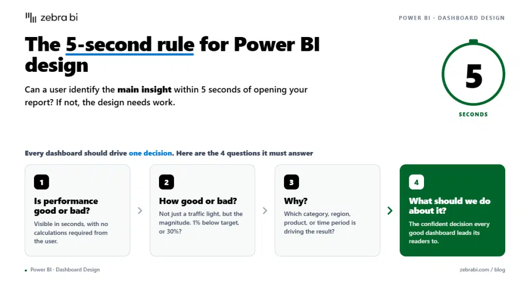 the 5 second rule for Power BI design