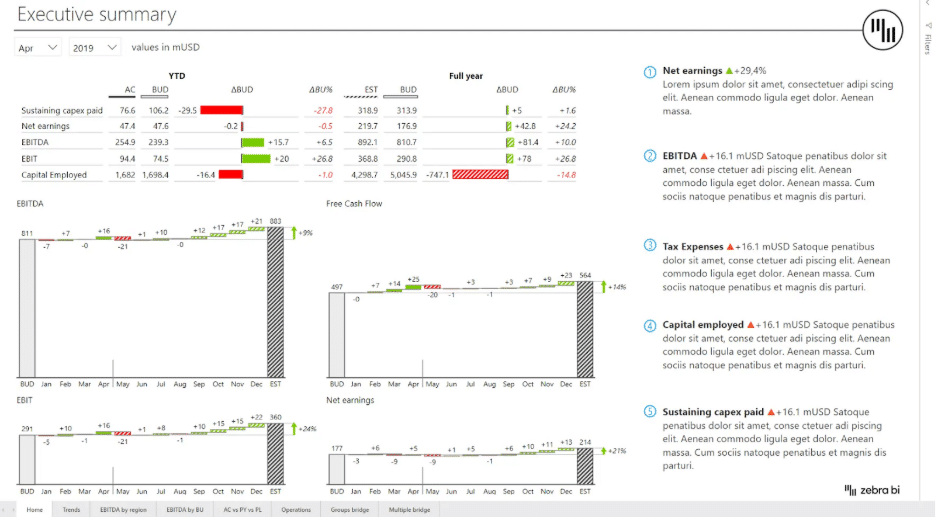 executive summary designed properly