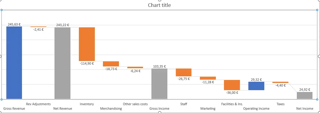 Waterfall chart subtotals 