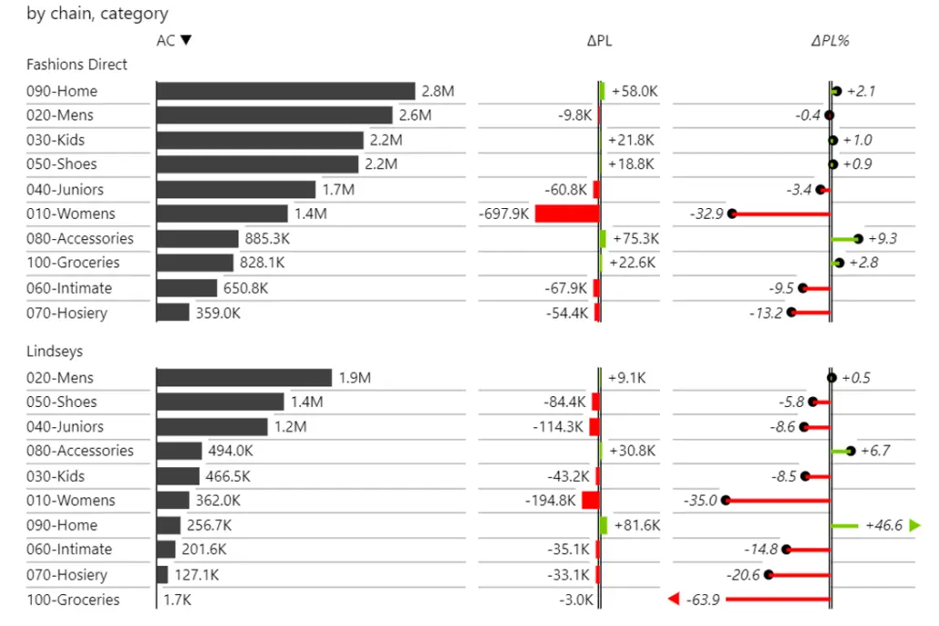 showing variances in power bi