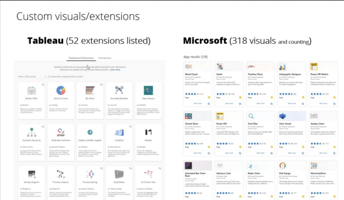 Tableau vs Power BI: which is the best dataviz software in 2021?