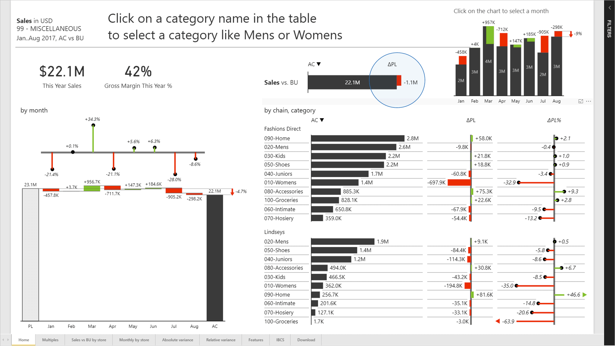 visualizing variance in budget either below the budget or results exceeding the budget