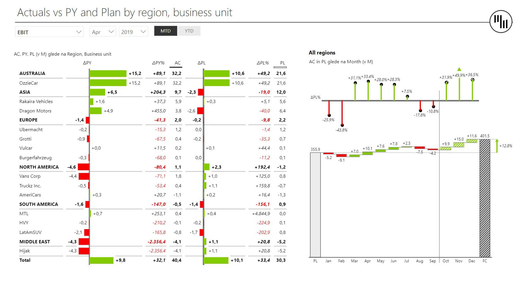 Dynamic Comments Power BI Dashboard - Page 10