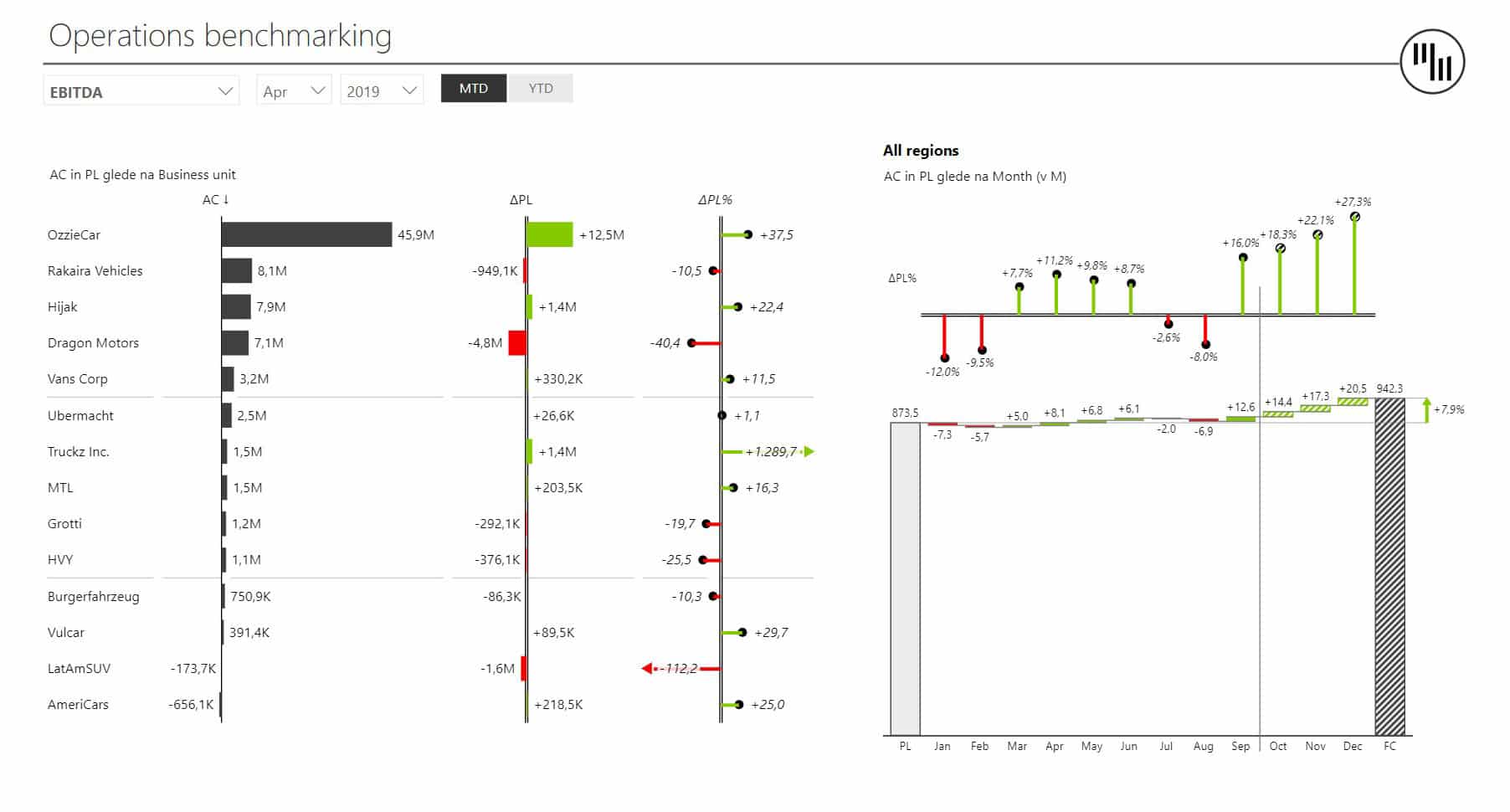 Dynamic Comments Power BI Dashboard - Page 11