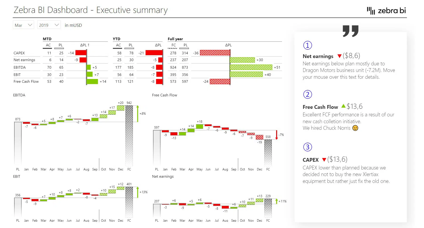 Dynamic Comments Power BI Dashboard - Page 4