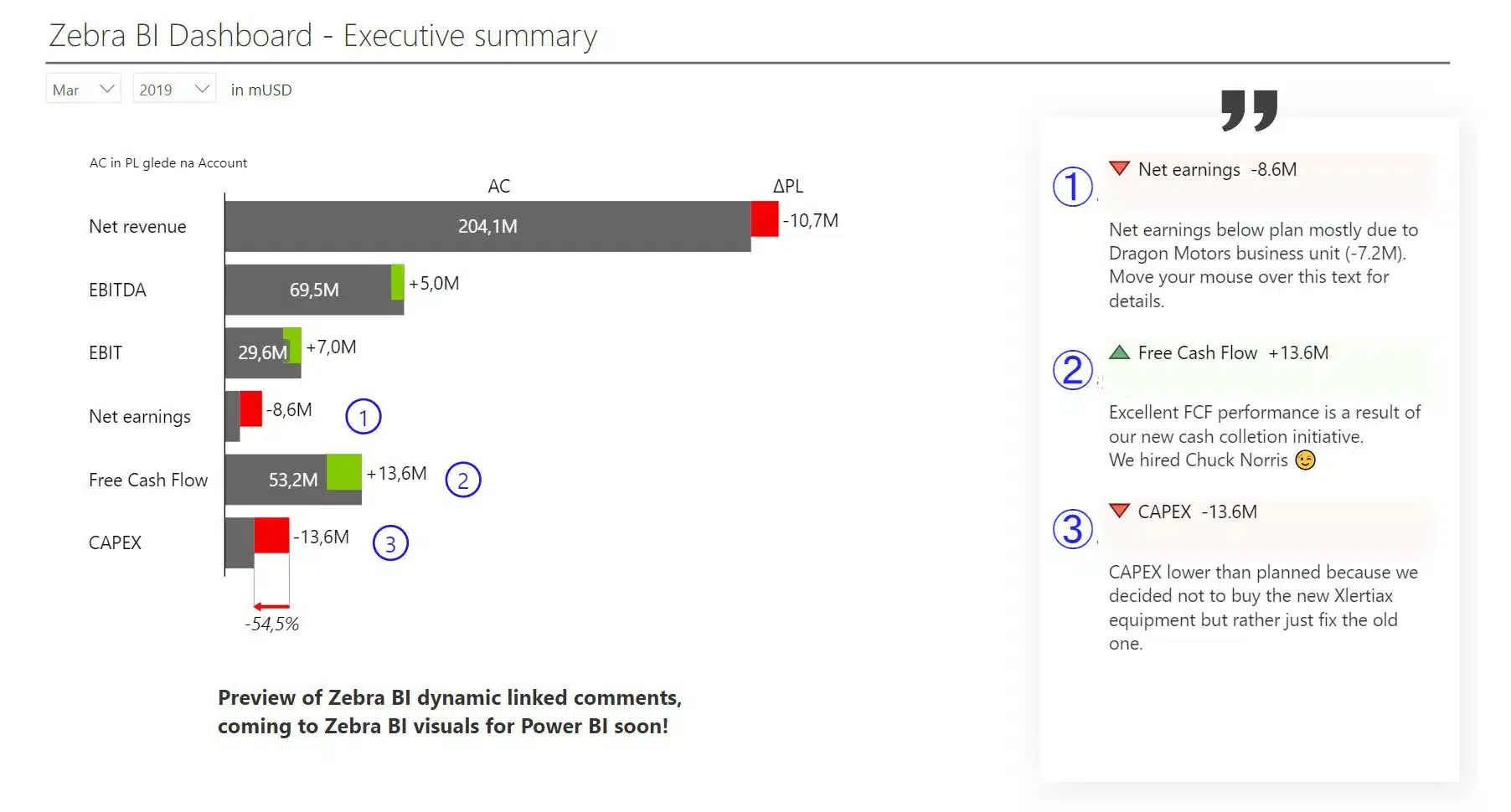 Executive summary power BI dashboard template showcasing dynamic linked comments
