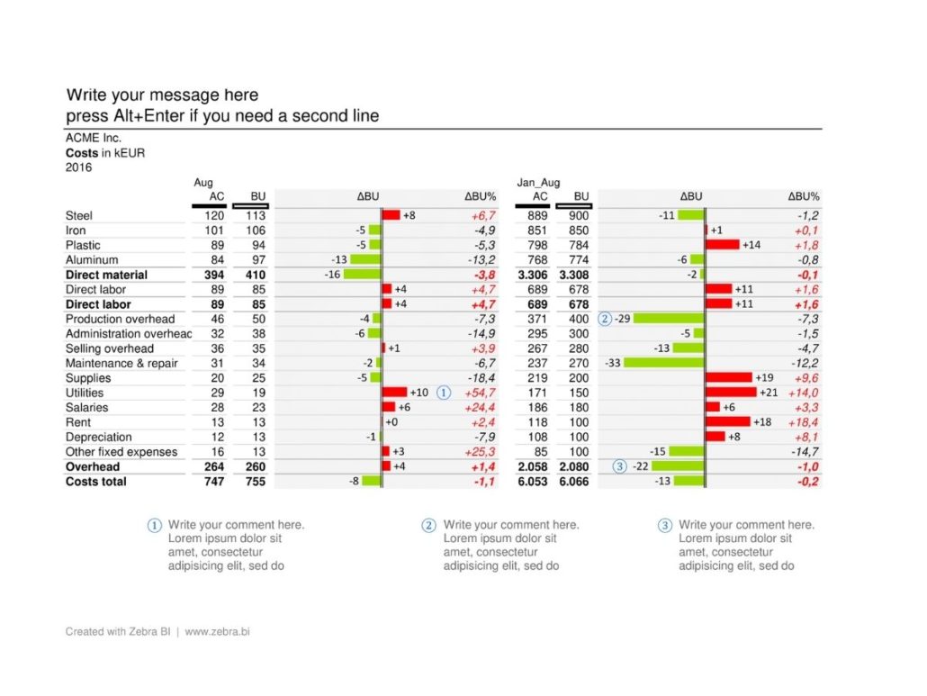 cost-variance-analysis-in-excel-zebra-bi-templates