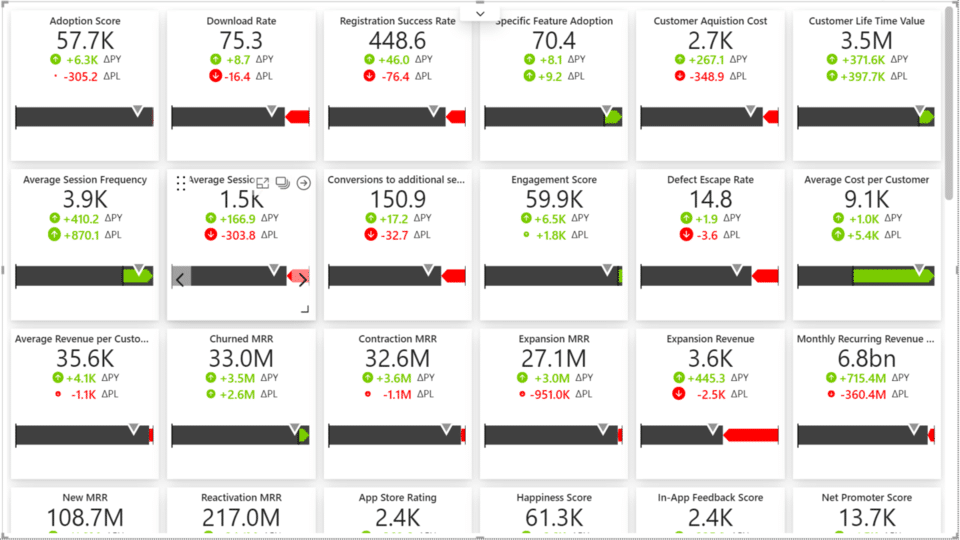 KPI Cards In Power Bi