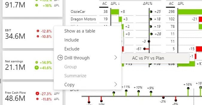 Drill-through example in Power BI KPI dashboard