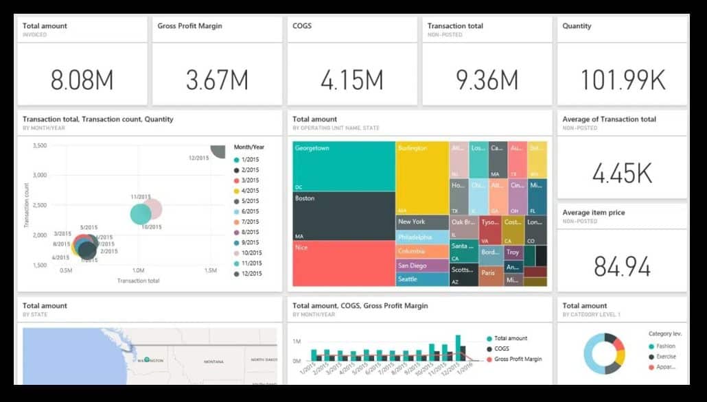 Example of an ineffective Power BI dashboard