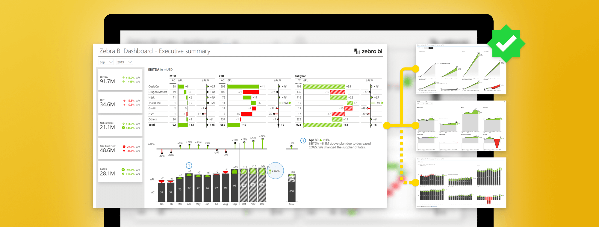 actionable KPI dashboard