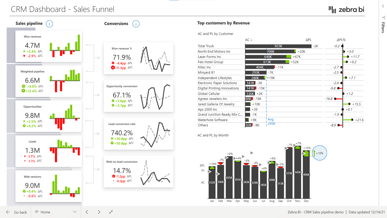 Kpi En Power Bi Dashboard Examples - IMAGESEE