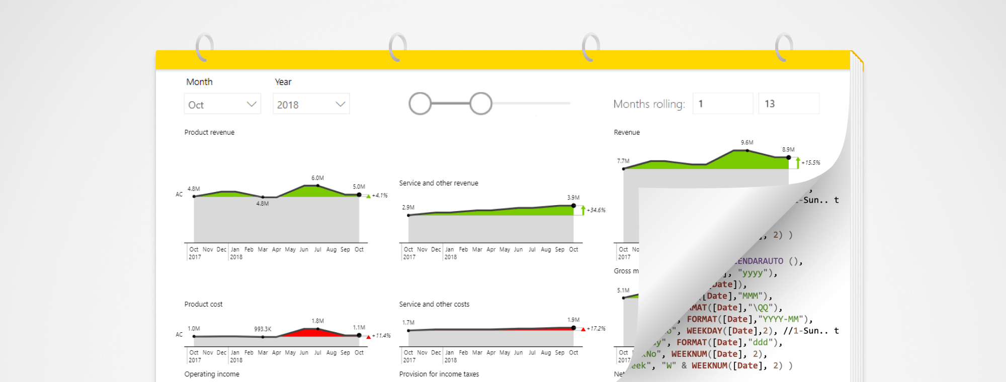 Time Series Analysis in Power BI using Timeline Visual