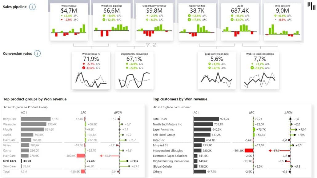 Top 12 Power BI Dashboard Examples for 2025 (Free Templates)