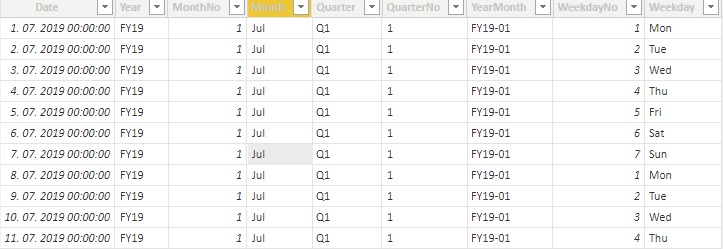 Time intelligence in Power BI - calendar table for 12 month rolling period