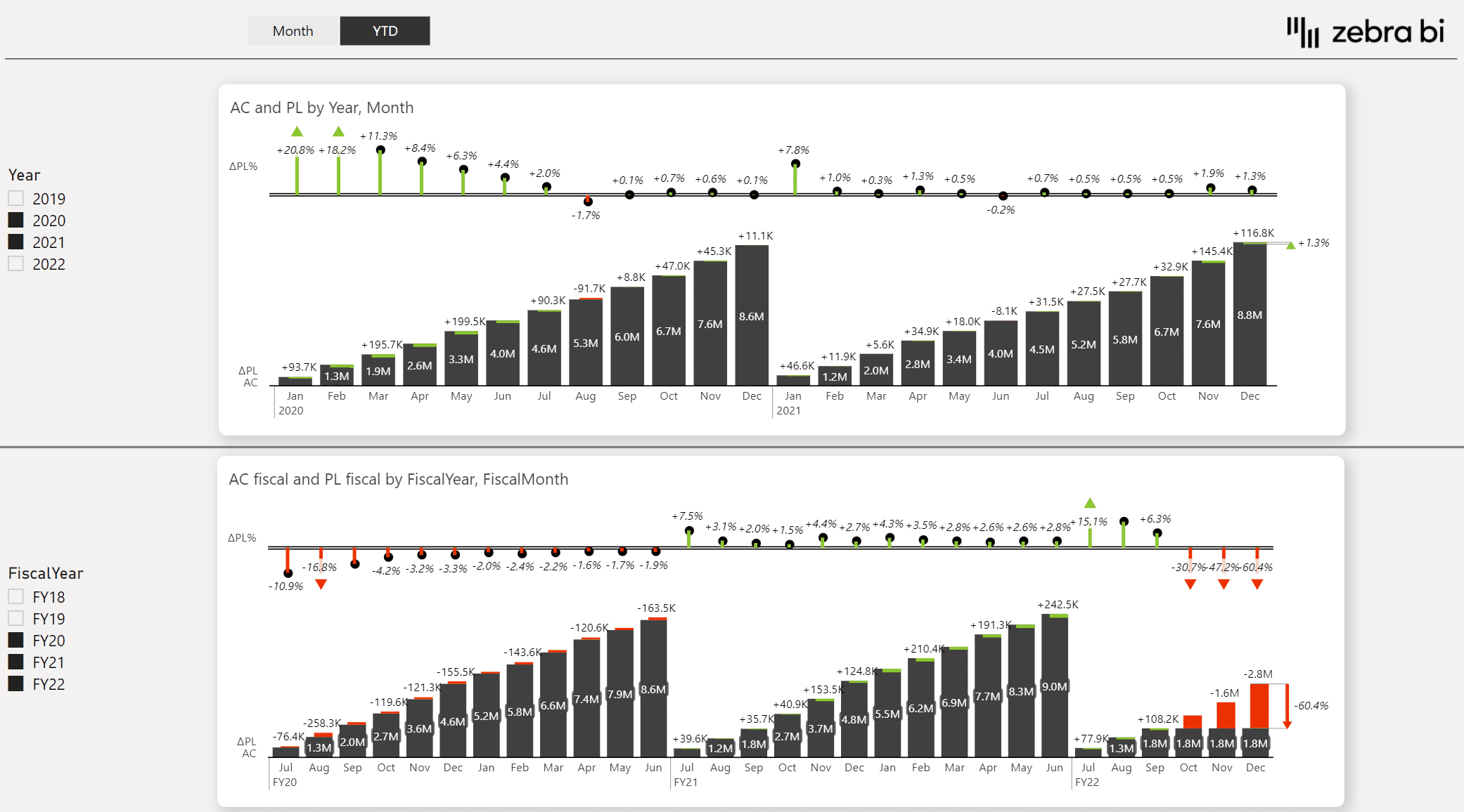 Time Intelligence In Power BI Advanced DAX Techniques Zebra BI