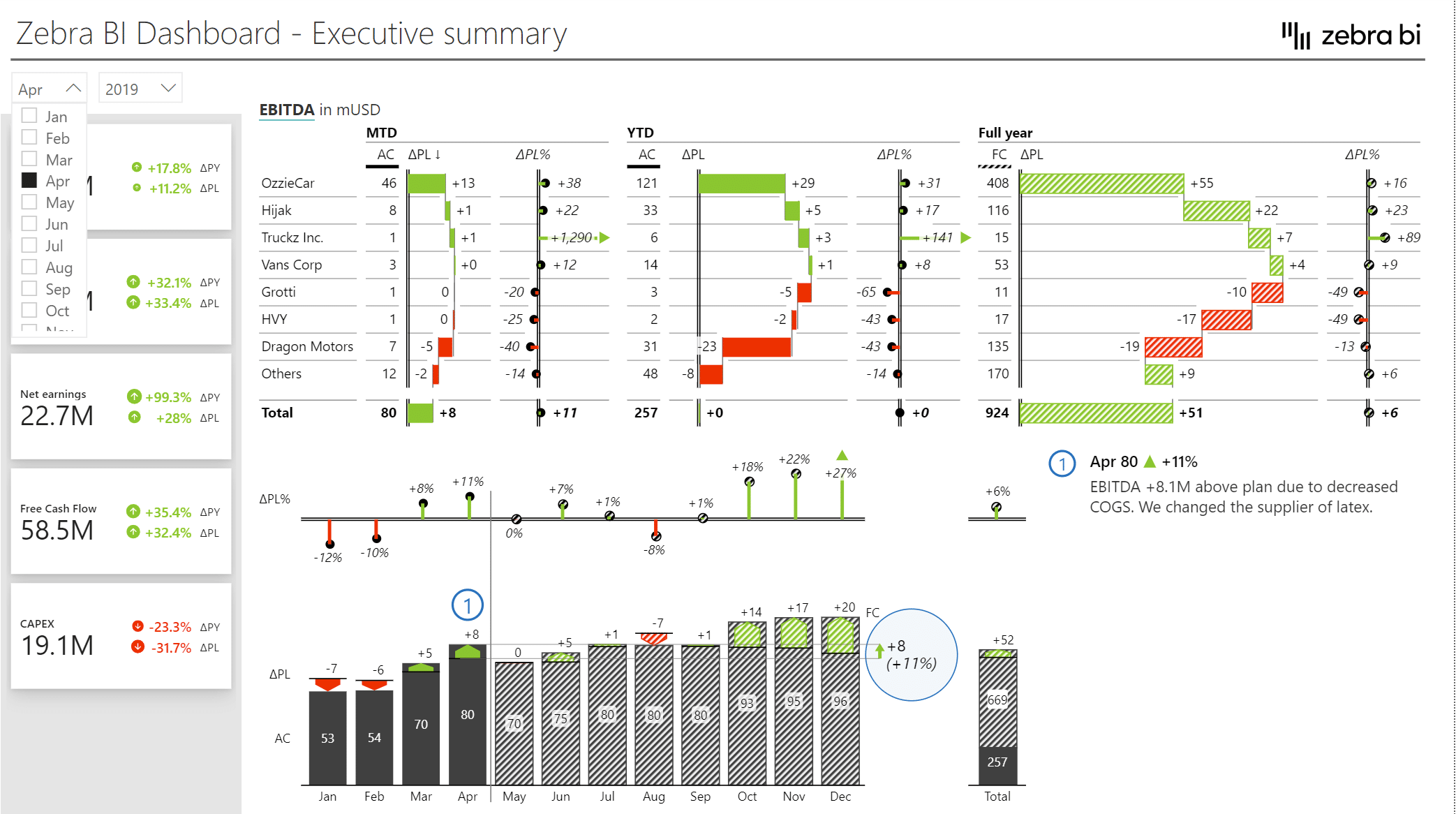 Time Series Analysis in Power BI using Timeline Visual