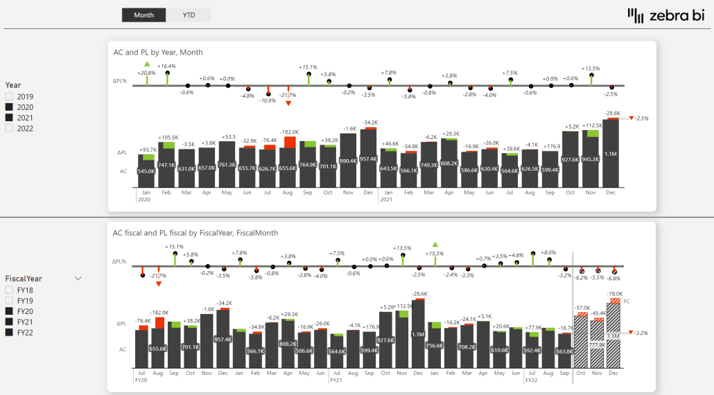 Time intelligence in Power BI Advanced DAX techniques Zebra BI