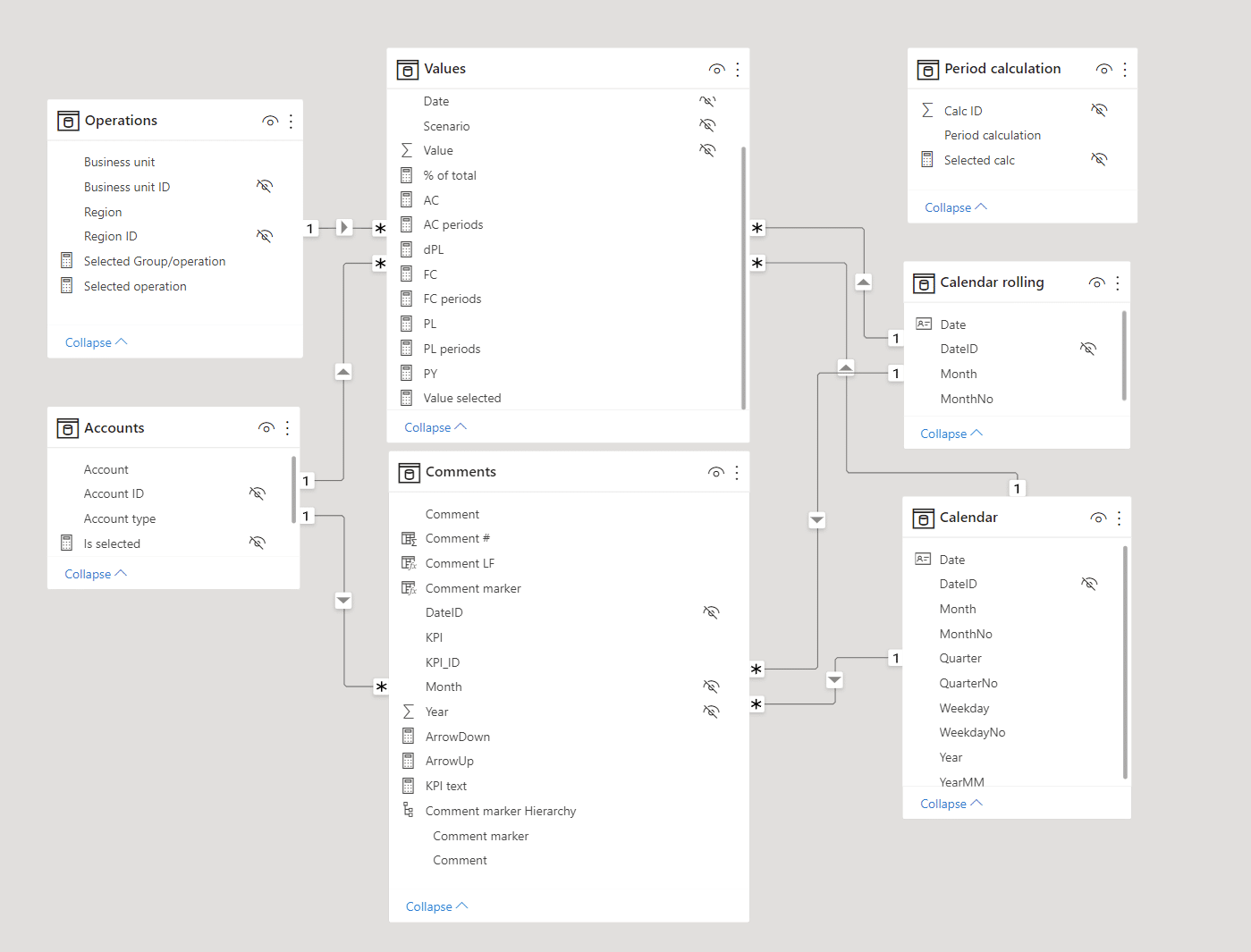 Time intelligence in Power BI - data model with three calendar tables