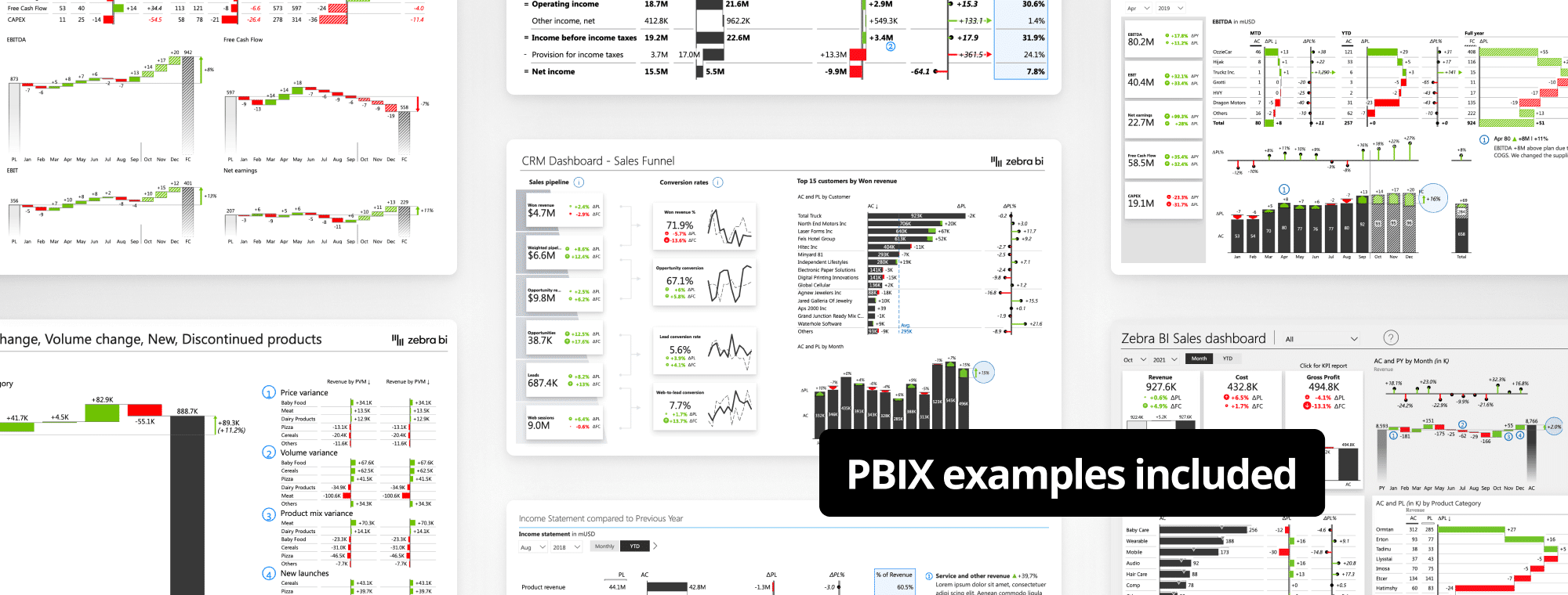 KPI Dashboard For Tracking Business Performance One Pager Sample