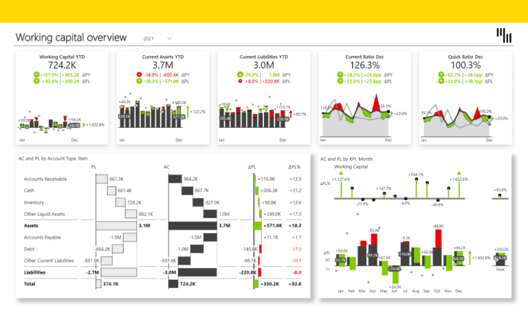 Sales Dashboard Template for Power BI (Free PBIX Download)