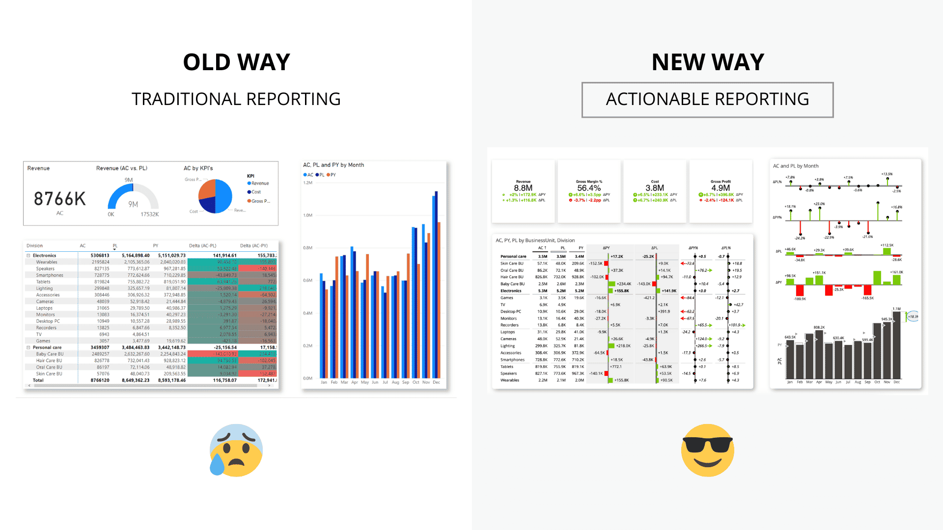 actionable reporting new way