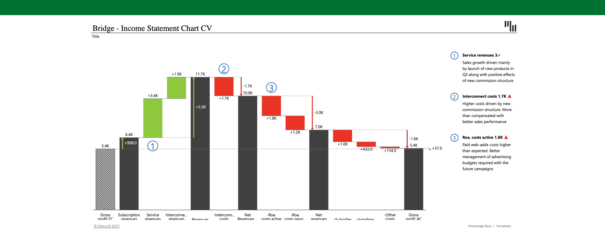 Bridge Chart Excel Template