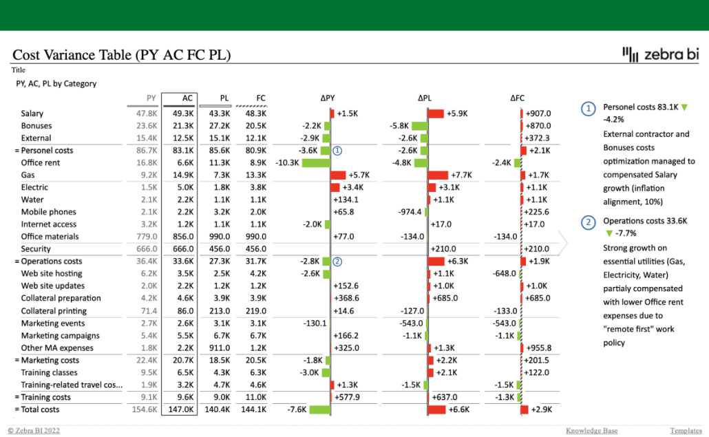 Price-volume-mix variance analysis free template in Excel | Zebra BI