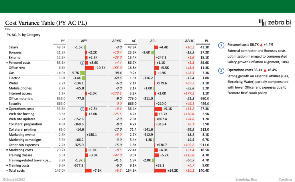 Price-volume-mix variance analysis free template in Excel | Zebra BI