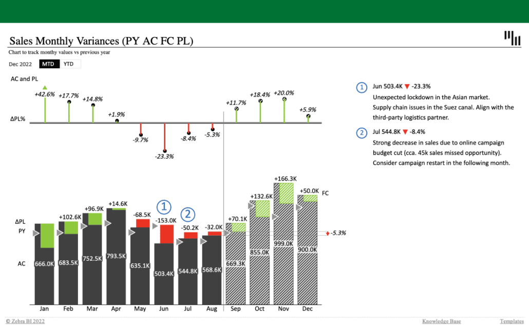 price-volume-mix-variance-analysis-free-template-in-excel-zebra-bi