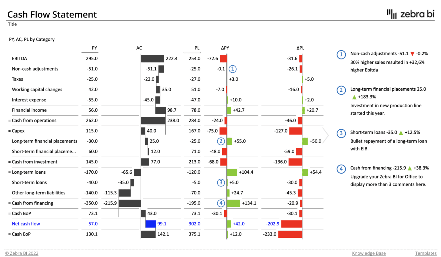 Excel Report Templates Build Better Reports Faster