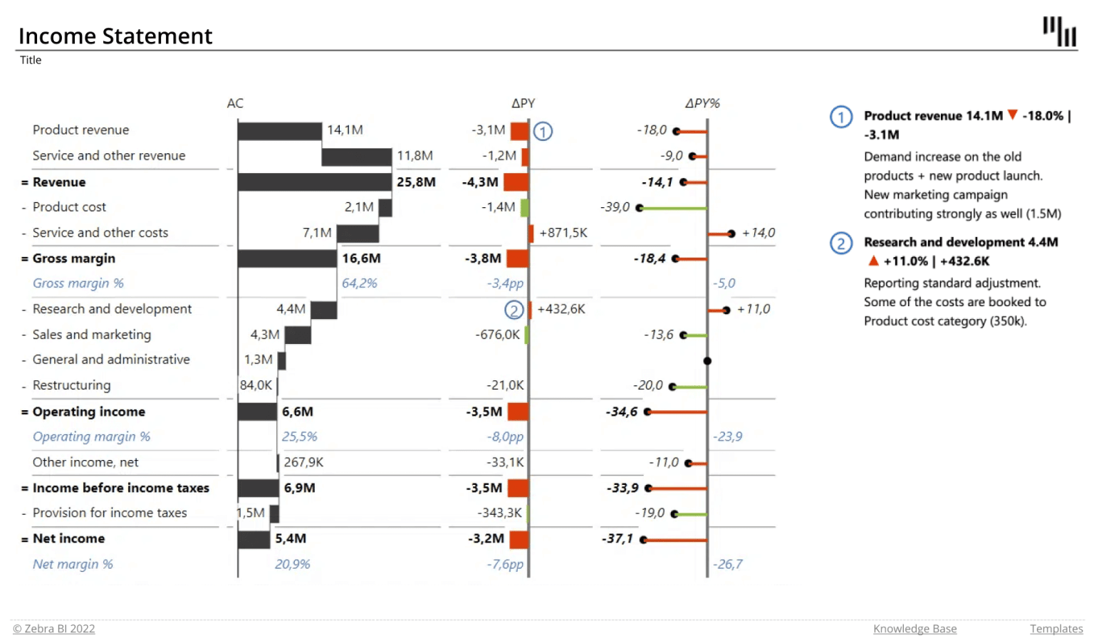Excel Report Templates: Build Better Reports Faster