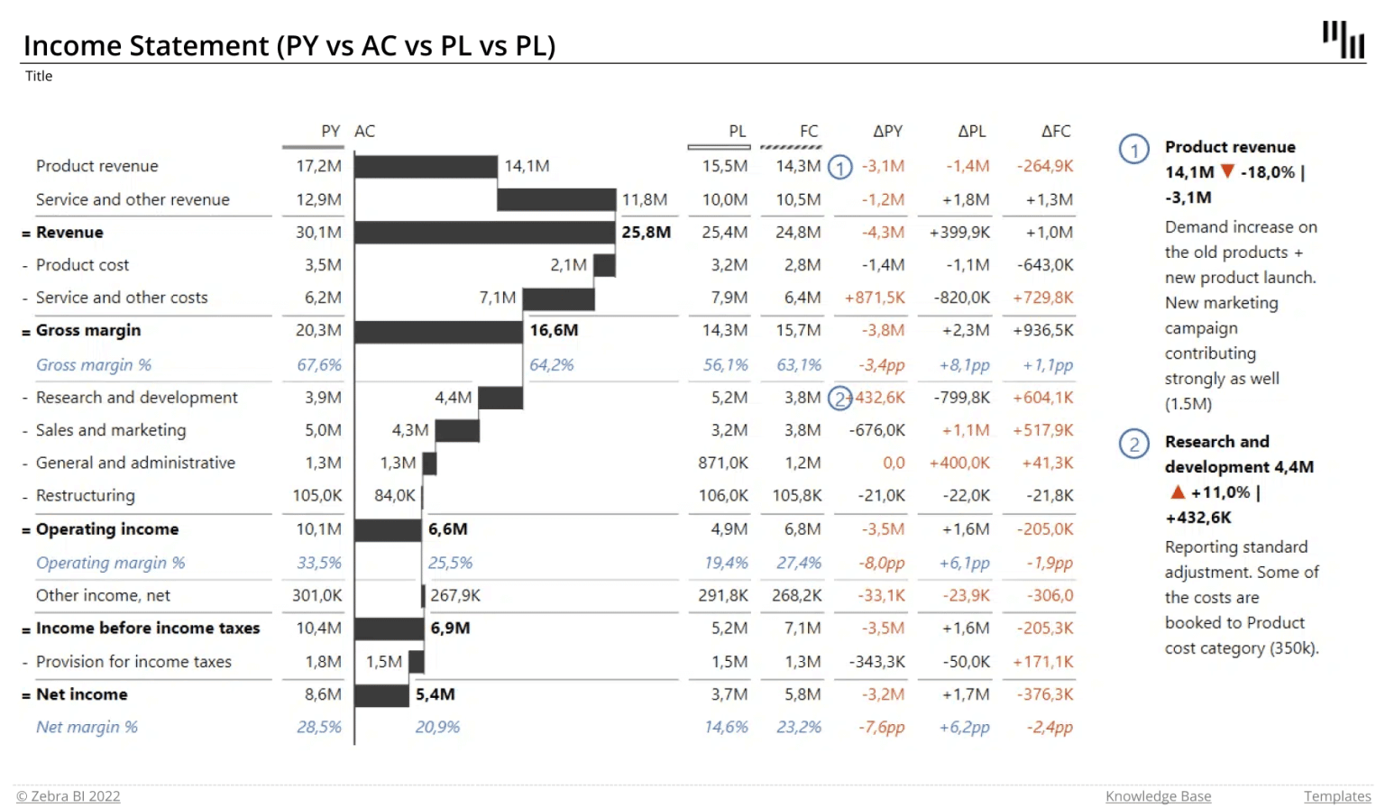 Excel Report Templates: Build Better Reports Faster