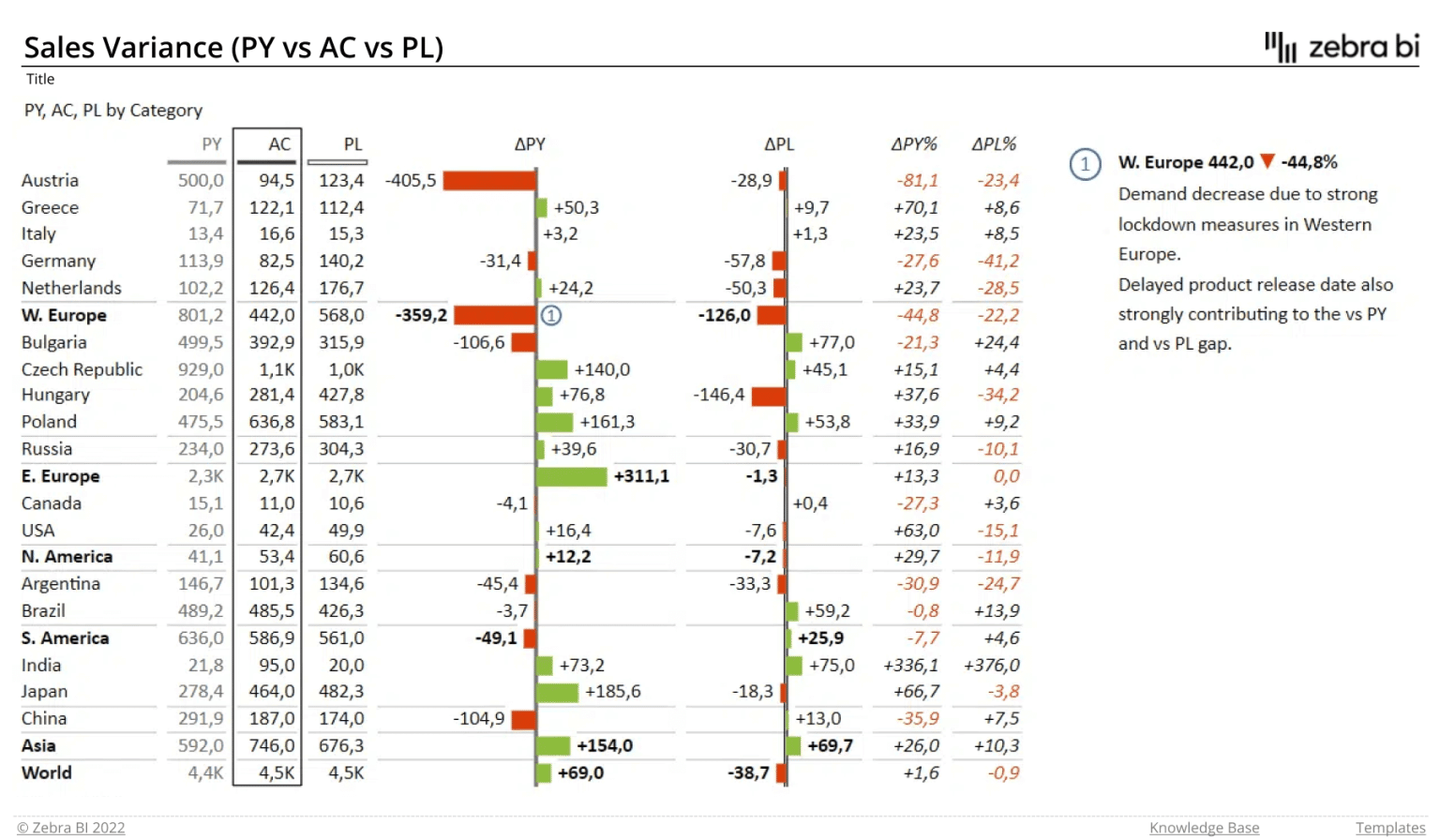 Excel Report Templates: Build Better Reports Faster