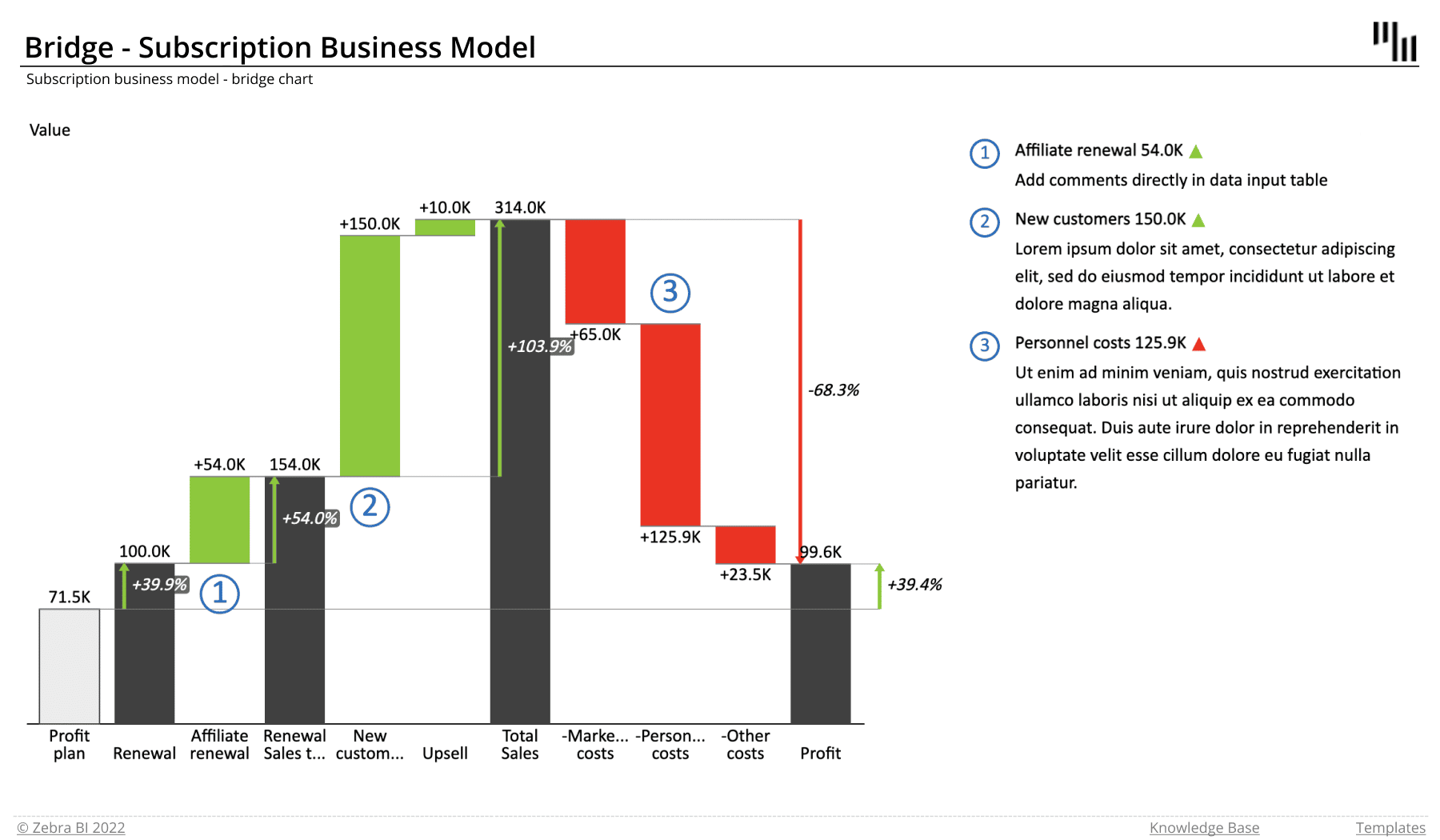 Subscription business model report