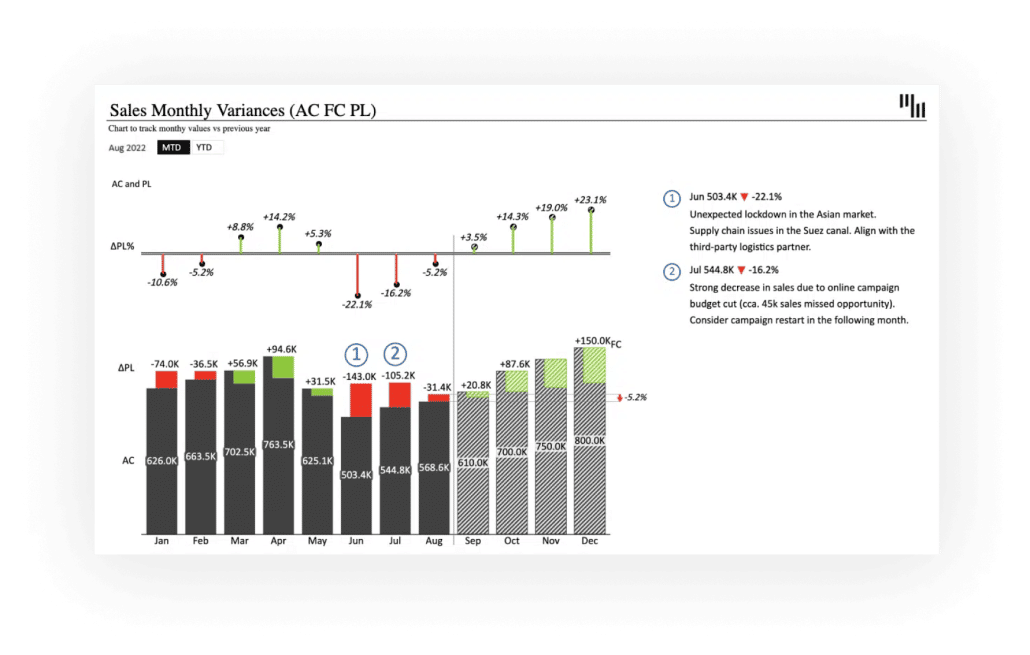 Cost variance analysis (AC-PL vs. AC-PY) free template | Zebra BI