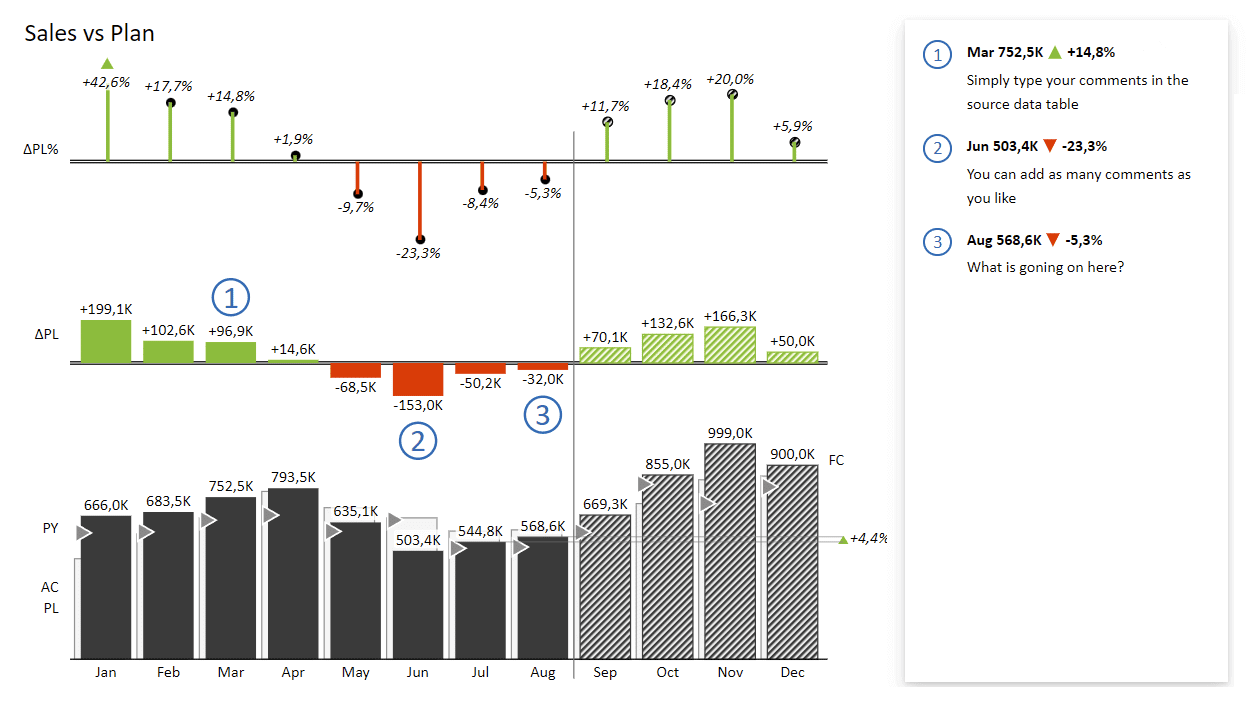 Actionable Zebra BI Charts with 3 parameters for meaningful context