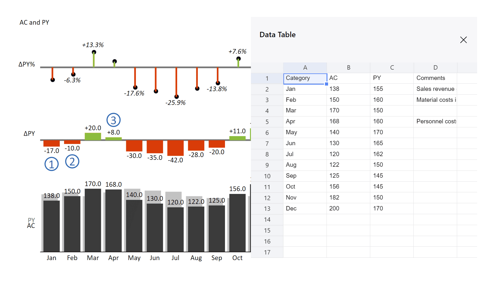 Replace the demo data with yours to visualize your numbers in PowerPoint with Zebra BI Charts for Office